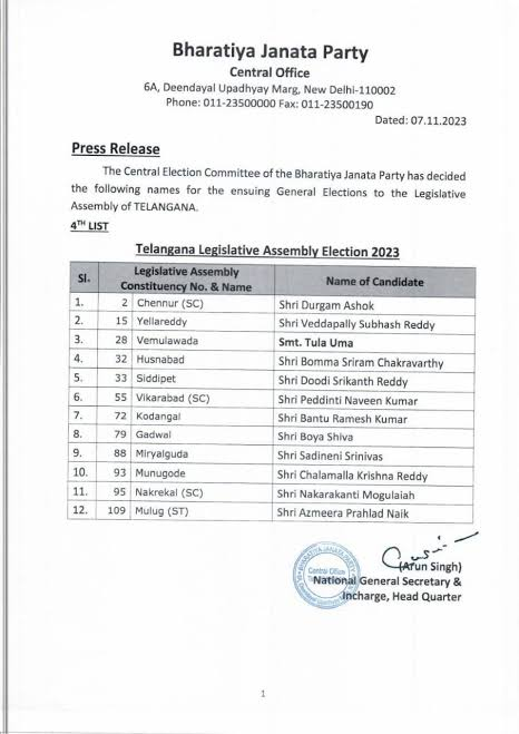 telangana-assembly-elections-bjp-candidates - Abhijeet Bharat