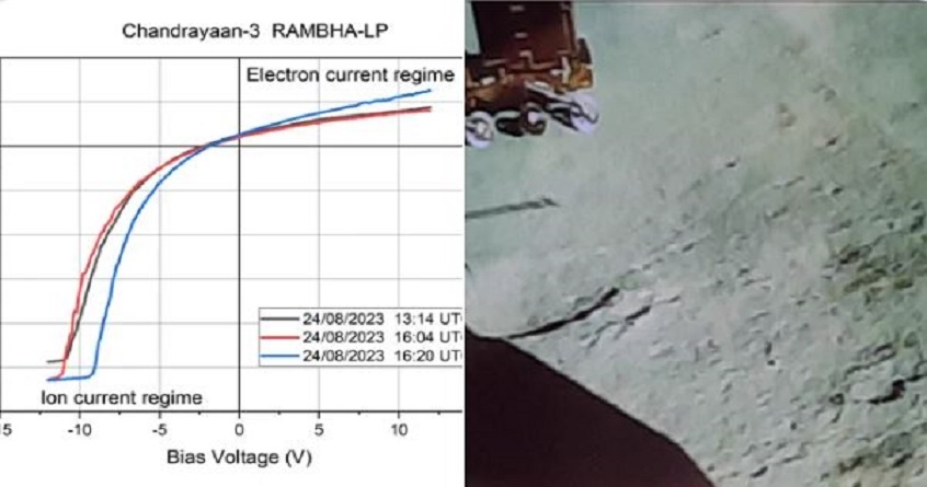 In Chandrayaan 3 Rover records natural phenomenon on Moon s south pole - Abhijeet Bharat